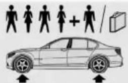 BMW 550i (2011) - Tire size Pressure specifications - 1