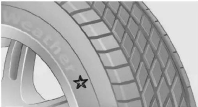 BMW 550i xDrive (2011) - Recommended tire brands - 1