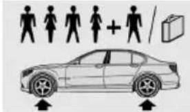 BMW 550i xDrive (2011) - Tire size Pressure specifications in bar/PSI - 1