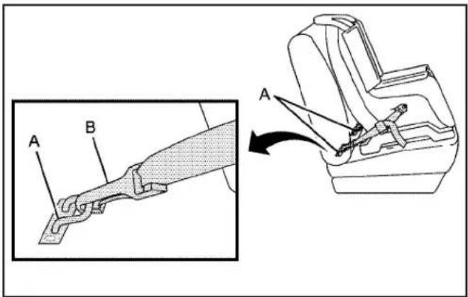 CHEVROLET Colorado (2009) - Lower Anchors and Tethers for Children (LATCH) - 1