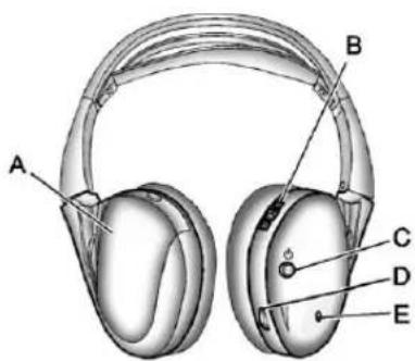 CHEVROLET Silverado 1500 (2012) - Headphones - 1