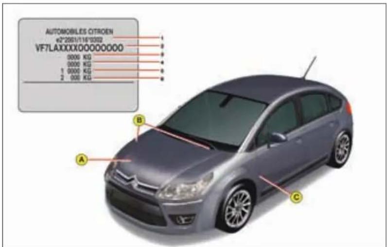 CITROEN C4 (2005) - TECHNICAL SPECIFICATIONS - 1