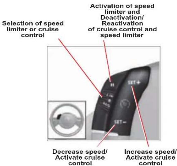 CITROEN C4 (2005) - Function controls: - 2