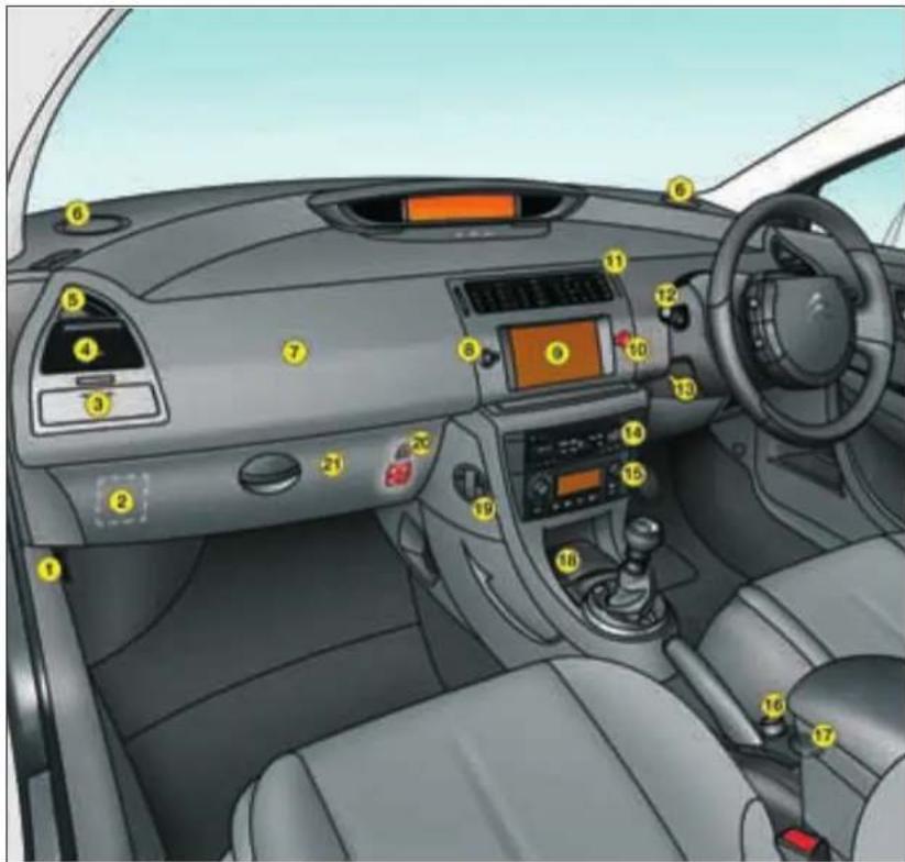 CITROEN C4 (2005) - Cruise control/Speed limiter - 2