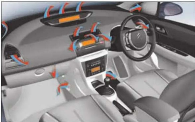 CITROEN C4 (2005) - VENTILATION - 1