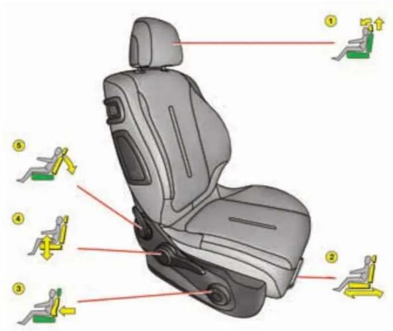 CITROEN C4 (2005) - COMFORT - 1