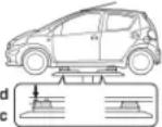 CITROEN C1 (2005) - GENERAL SPECIFICATION : LIFTING AND SUPPORTING THE VEHICLE - 2