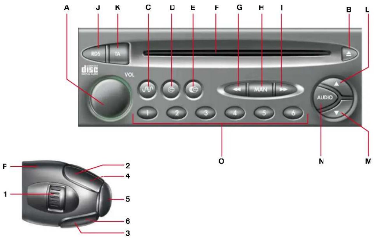 CITROEN Xsara Picasso (2005) - Adjustment of synthesised voice volume - 1