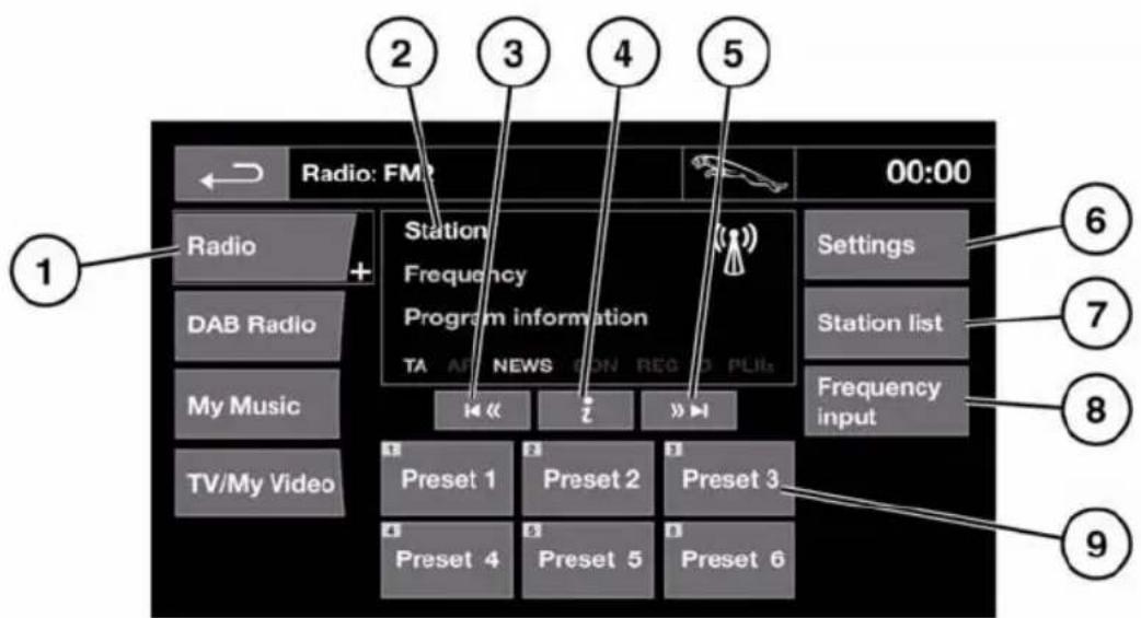 JAGUAR XF (2011) - RADIO CONTROLS - 1