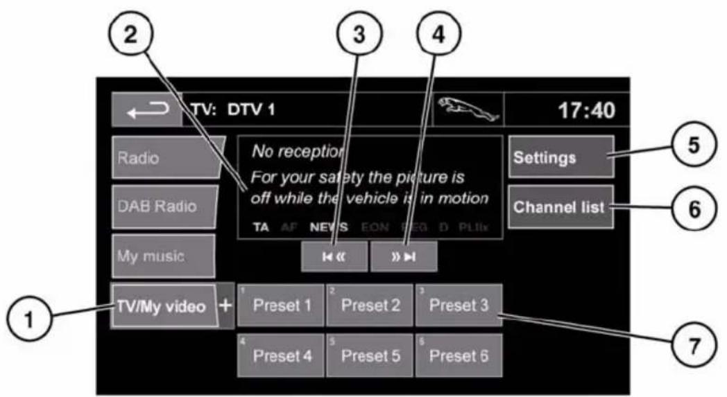 JAGUAR XF (2011) - TELEVISION CONTROLS - 1