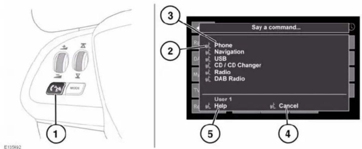JAGUAR XF (2011) - USING VOICE CONTROL - 1