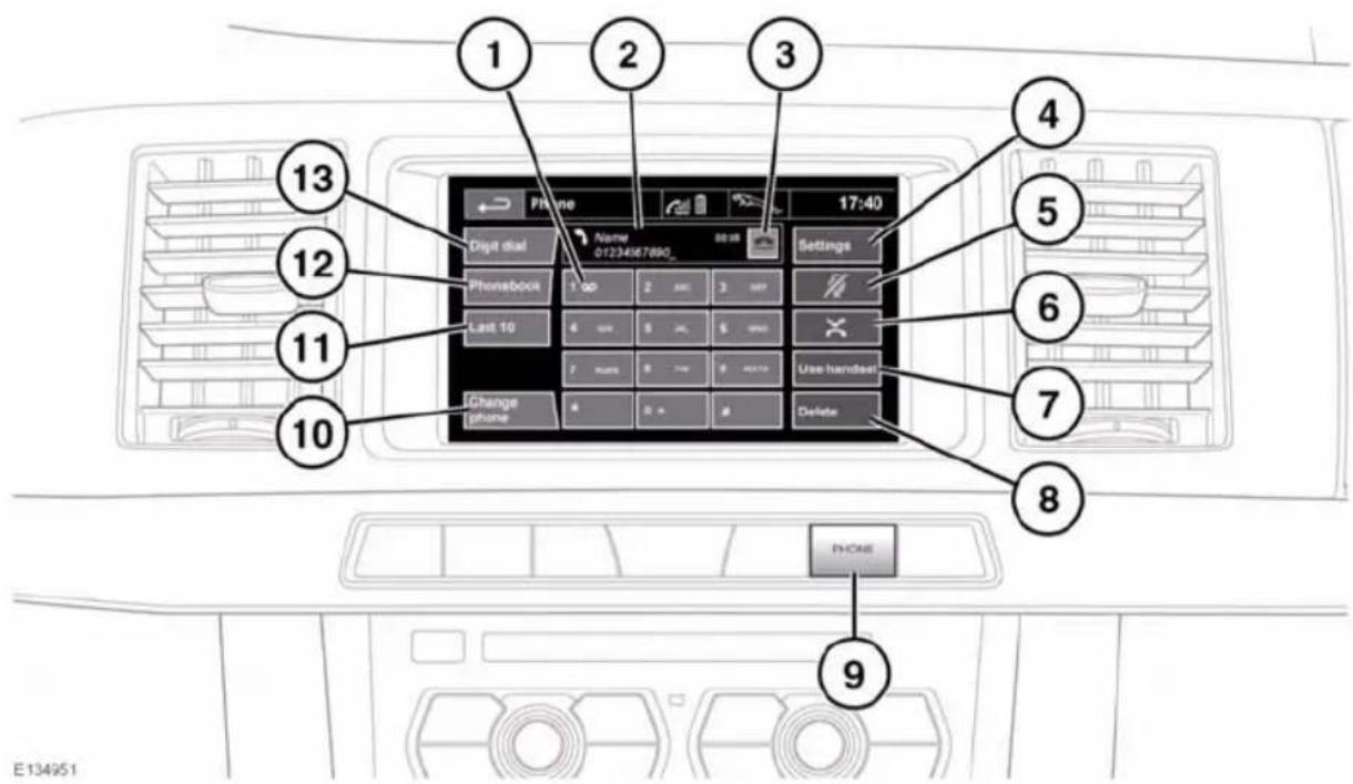 JAGUAR XF (2011) - TELEPHONE SYSTEM OVERVIEW - 1