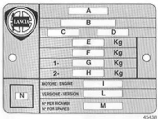 LANCIA Delta (1994) - A - Chassis code numbers - 1
