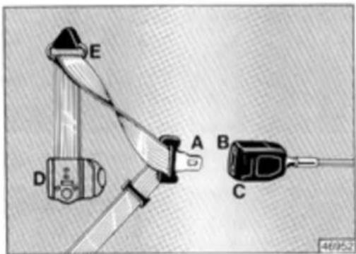 LANCIA Delta (1994) - Using the automatic seat belts - 1