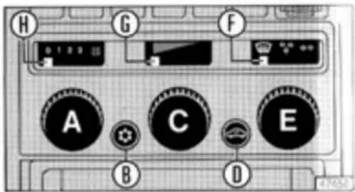 LANCIA Delta (1994) - Controls - 1