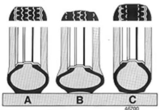LANCIA Delta (1994) - Pressure and tyre wear - 1