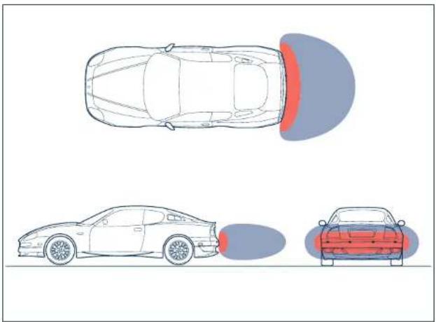 Maserati 3200 GT (2006) - Sensor range - 2