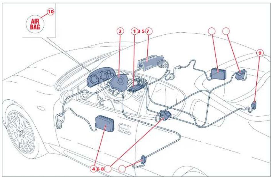Maserati 3200 GT (2006) - Front and side airbags - 1