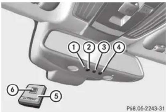 Mercedes-Benz E-Class (2014) - Programmation des touches - 1