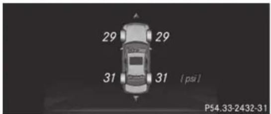 Mercedes-Benz E-Class (2014) - Remarques générales - 1