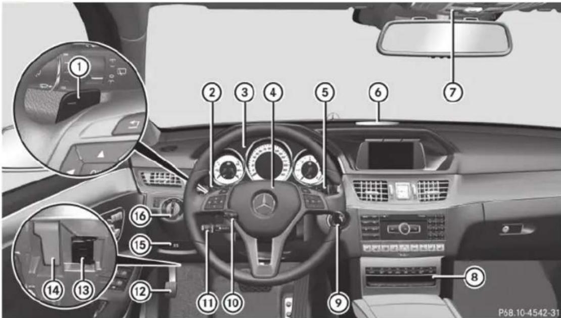 Mercedes-Benz E-Class (2014) - Poste de conduite - 1