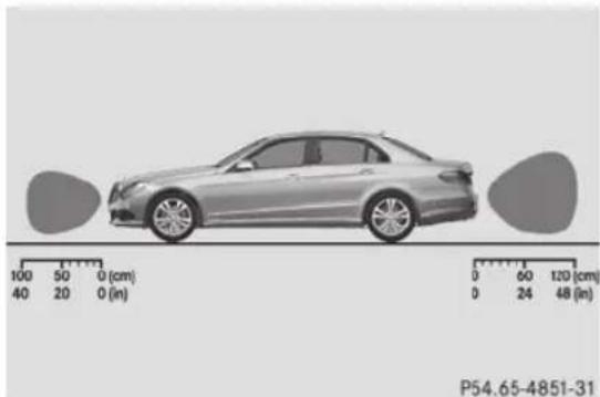 Mercedes-Benz E-Class (2014) - Consignes de sécurité importantes - 2