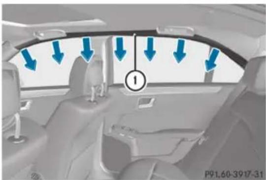 Mercedes-Benz E-Class (2014) - Airbags rideaux - 1
