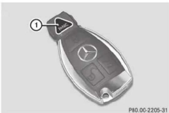 Mercedes-Benz E-Class (2014) - Alarme panique - 1