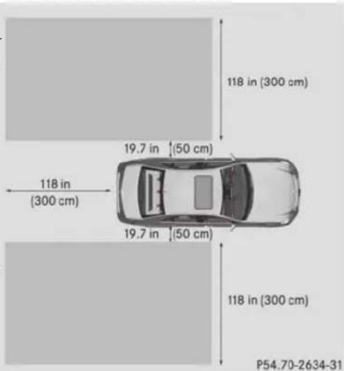 Mercedes-Benz E-Class (2014) - Zone de surveillance des capteurs - 1