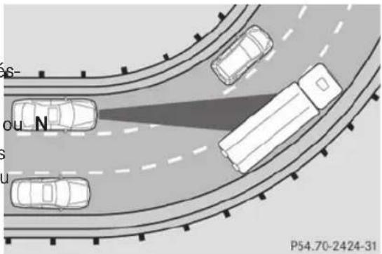 Mercedes-Benz E-Class (2014) - Désactivation du DISTRONIC PLUS - 3