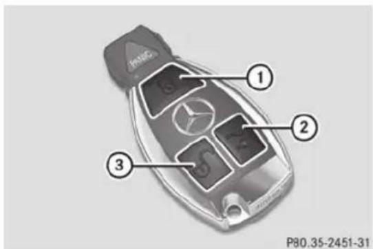 Mercedes-Benz E-Class (2014) - Fonctions de la clé - 1