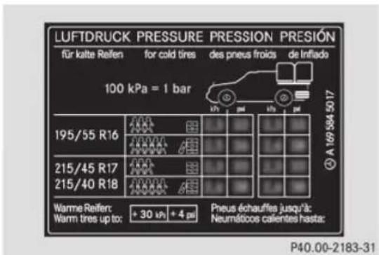 Mercedes-Benz E-Class (2014) - Tableau des pressions de gonflage des pneus - 2