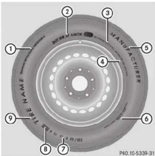 Mercedes-Benz E-Class (2014) - Vue d'ensemble - 1