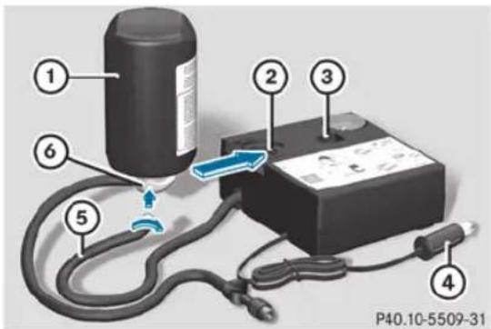 Mercedes-Benz M-Class (2014) - Utilisation du kit anticrevaison TIREP - 2