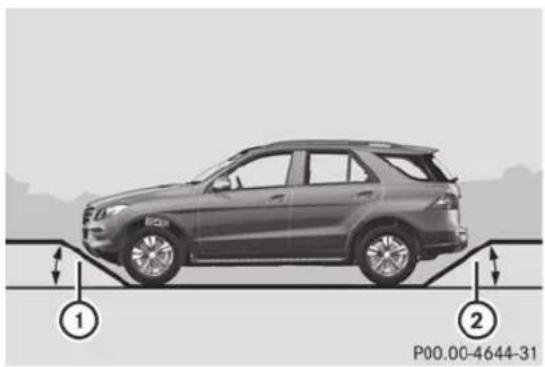 Mercedes-Benz M-Class (2014) - Caractéristiques du véhicule (conduite en tout-terrain) - 2
