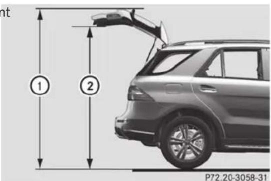 Mercedes-Benz M-Class (2014) - Capacités - 1