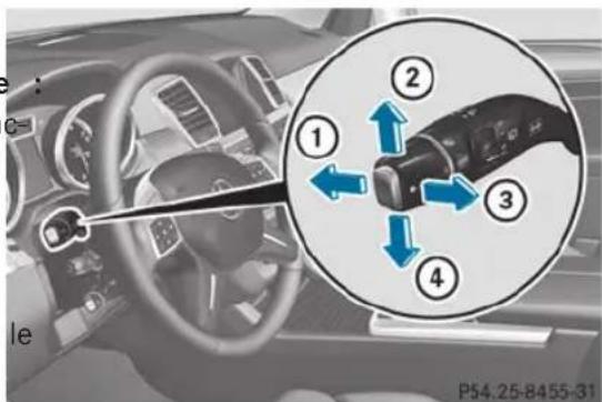 Mercedes-Benz M-Class (2014) - Feux de stationnement - 1