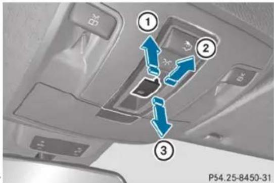 Mercedes-Benz M-Class (2014) - Ouverture et fermeture des stores pare- soleil - 1