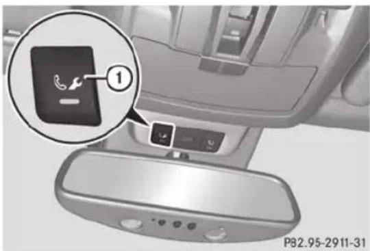 Mercedes-Benz M-Class (2014) - Touche d'appel de dépannage - 1