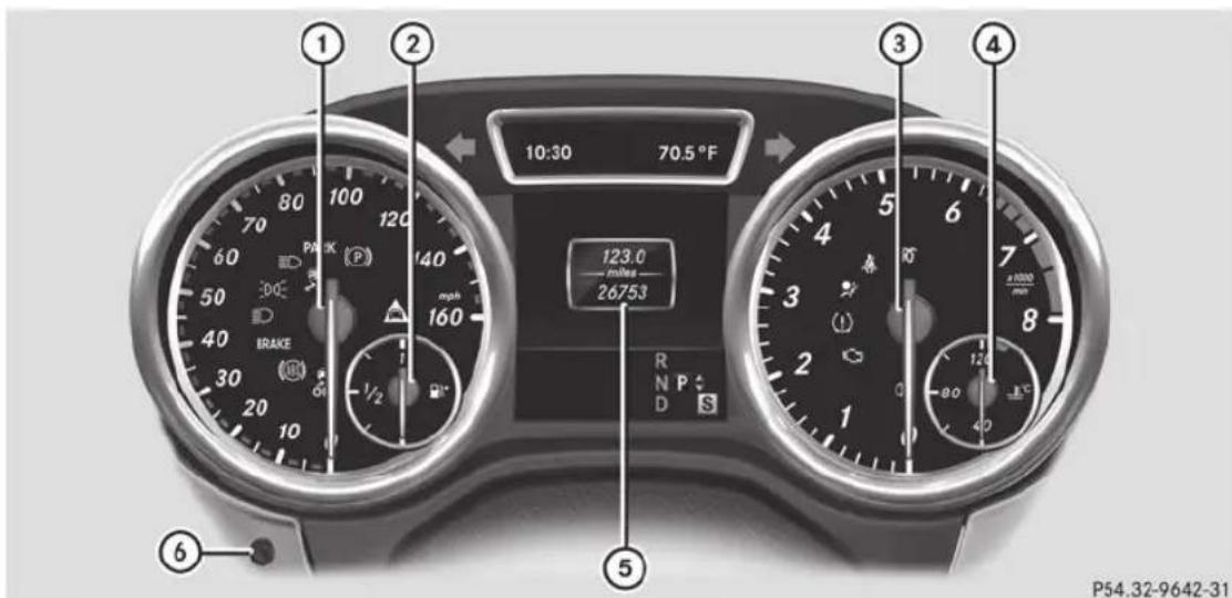 Mercedes-Benz M-Class (2014) - Combiné d'instruments - 1