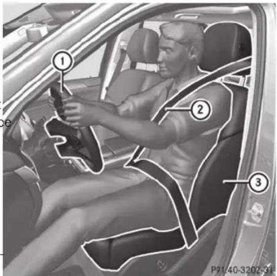 Mercedes-Benz M-Class (2014) - ATTENTION - 1