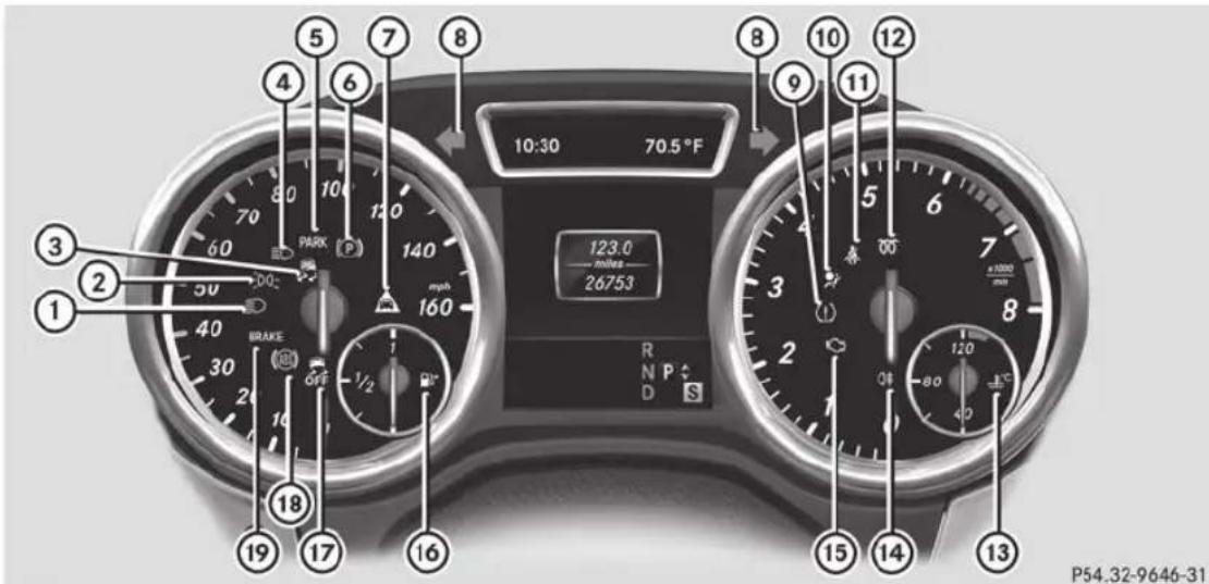 Mercedes-Benz M-Class (2014) - Combiné d'instruments - 7