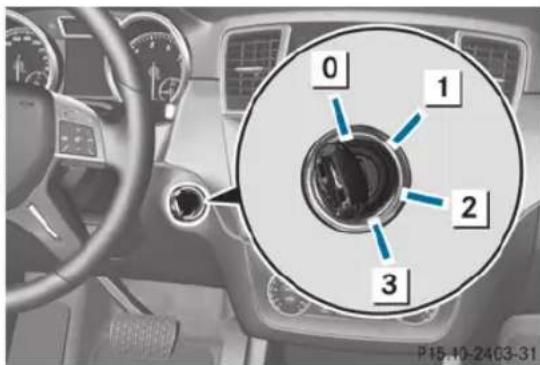 Mercedes-Benz M-Class (2014) - Positions de la clé - 1