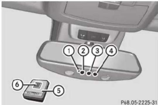 Mercedes-Benz M-Class (2014) - Programmation des touches - 1