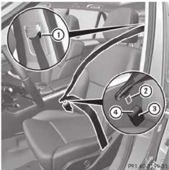 Mercedes-Benz M-Class (2014) - Débouclage des ceintures de sécurité - 1