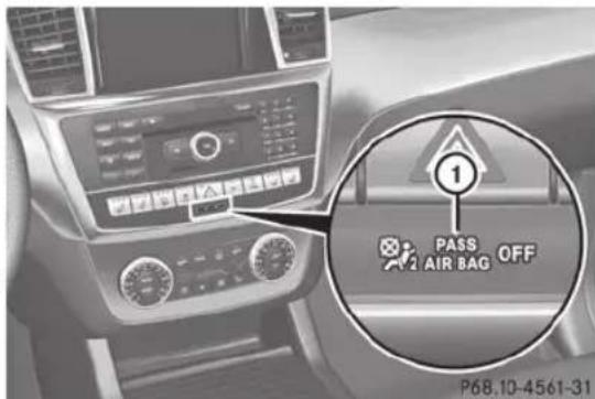 Mercedes-Benz M-Class (2014) - ATTENTION - 1