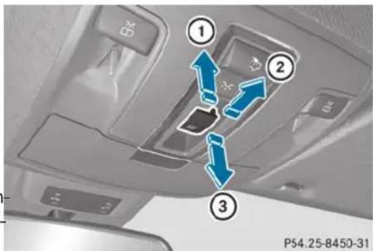 Mercedes-Benz M-Class (2014) - Ouverture et fermeture - 1