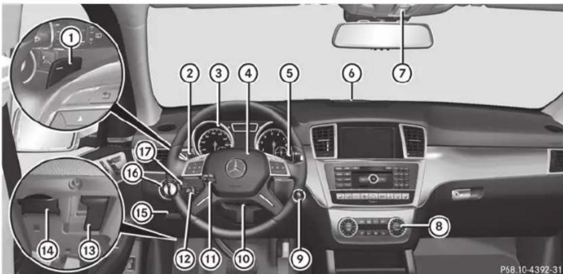 Mercedes-Benz M-Class (2014) - Poste de conduite - 1