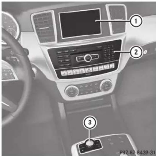 Mercedes-Benz M-Class (2014) - Vue d'ensemble - 1