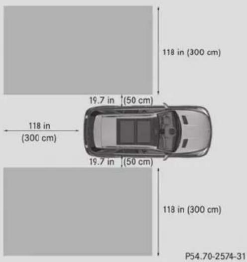 Mercedes-Benz M-Class (2014) - Zone de surveillance des capteurs - 1